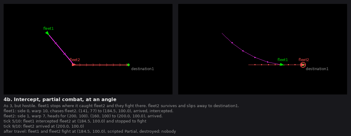 asteria fleet travel scenario