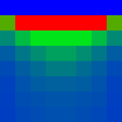a heatmap piece square table for pawns